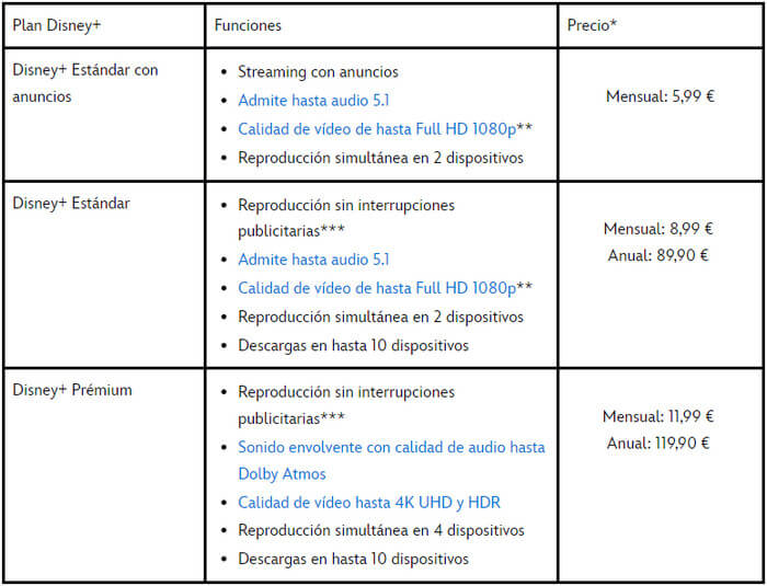 planes de suscripción Disney Plus