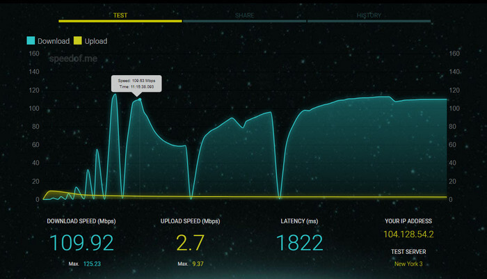 speedof.me: Comprueba la velocidad de Internet